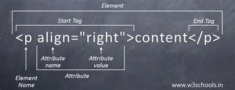 Image result for Key Points of HTML