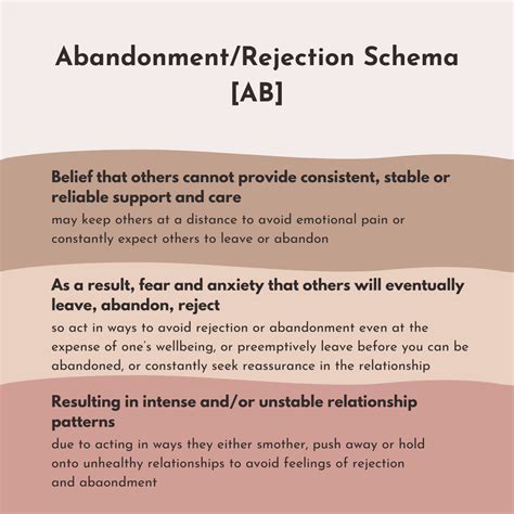 Image result for Schema Meaning