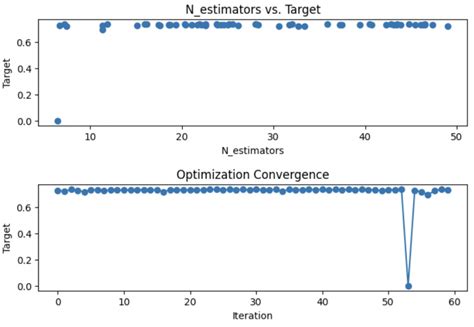 Image result for Bayesian Optimization Lstm