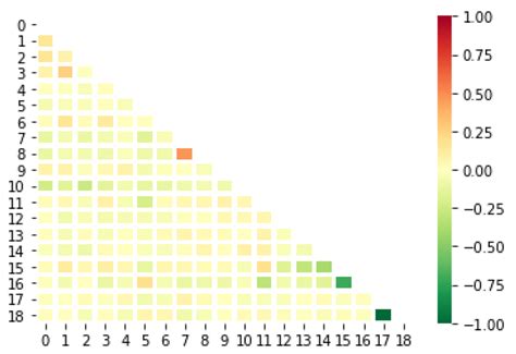 Flow Chart for Machine Learning-साठीचा प्रतिमा निकाल