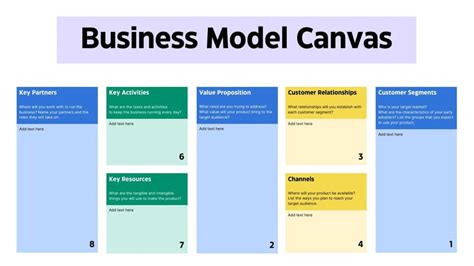 Canva Model Program に対する画像結果