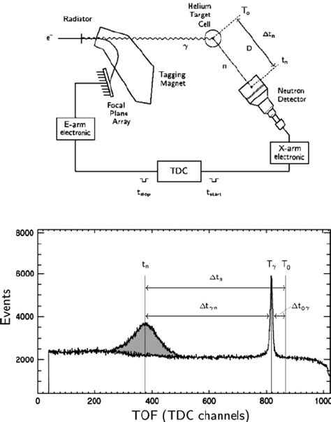 Image result for Tof Function Block