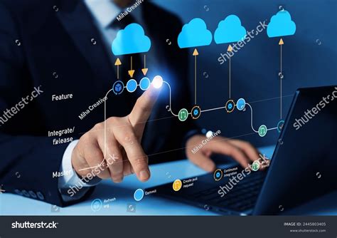 Image result for Flowchart for Git Workflow