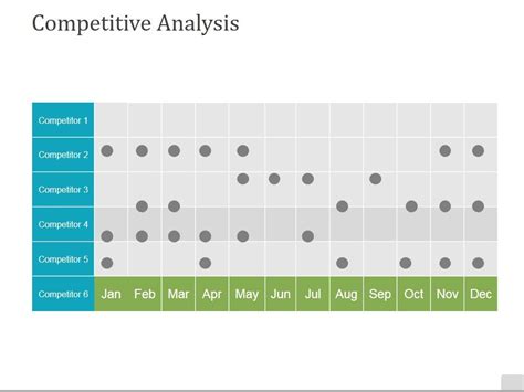 Image result for Example Competitive Analysis Presentation