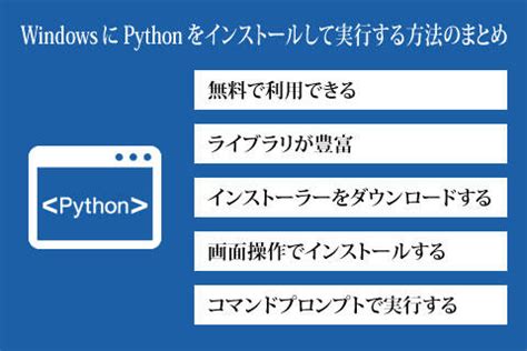 Image result for How to Run Python Program Windows