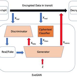 A Machine Learning Approach for Cryptanalysis に対する画像結果