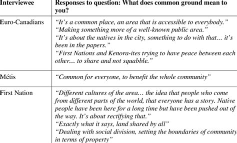 Image result for Common Ground Meaning