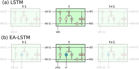 Image result for Short-Term Memory Vector