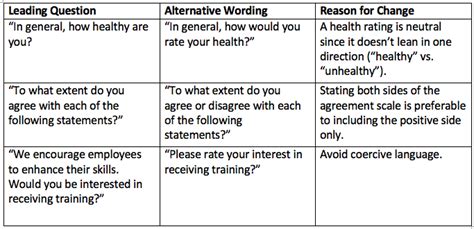 Afbeeldingsresultaten voor Leading Query Examples