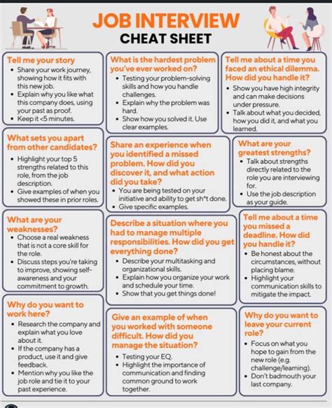 Toradh íomhá ar Sample Interview Standards Guide Sheet