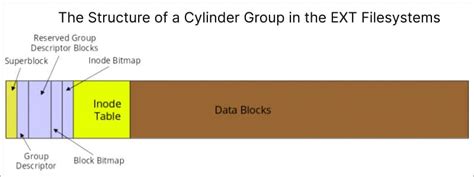 Ext3 File System Architecture に対する画像結果