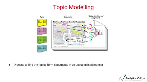 Sub Topic Modeling Python Libriaries-साठीचा प्रतिमा निकाल