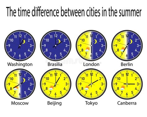 Image result for Word Time Difference