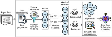 Image result for Feature Hashing