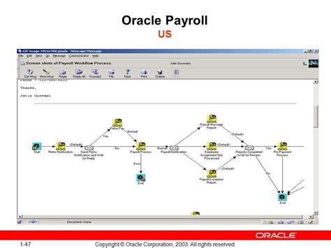 Image result for Oracle Payroll