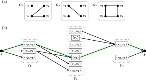 Image result for Configuration Model Graph Example