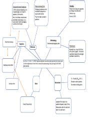 Image result for Short-Term Memory Concept Map