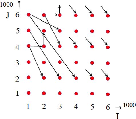 Image result for Zero Iteration Loop