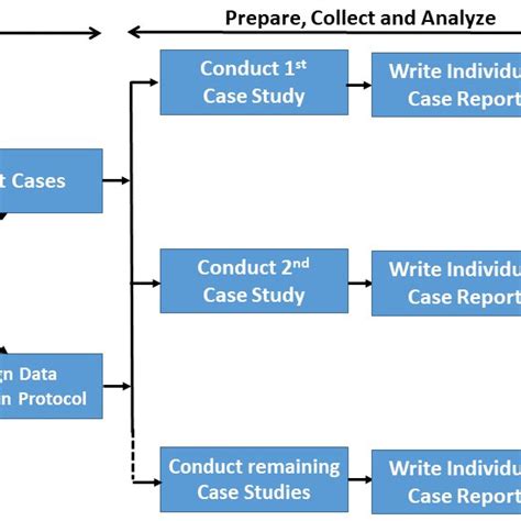 Multiple Case Study に対する画像結果