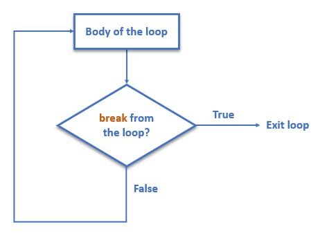 Toradh íomhá ar C++ Break Nested Loop