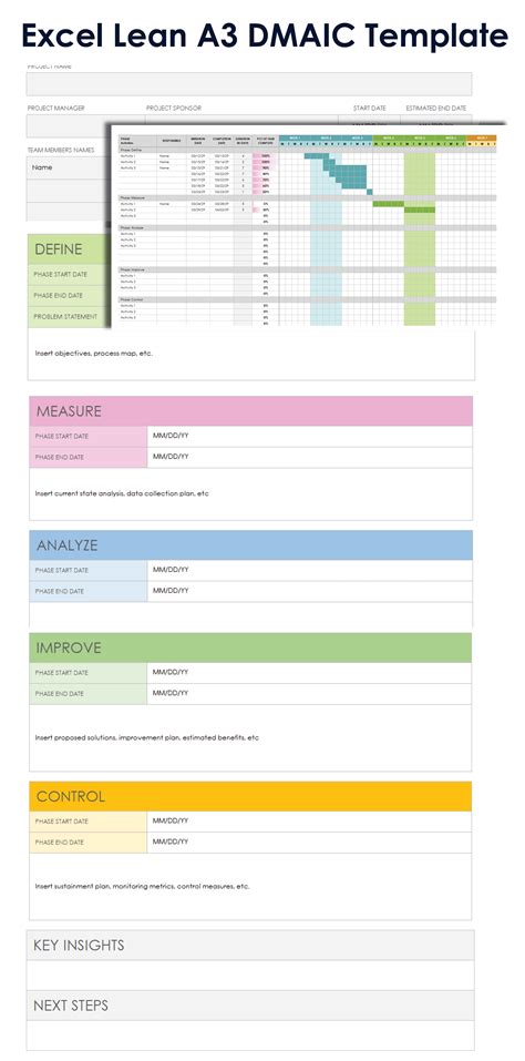 A3 Process కోసం చిత్ర ఫలితం