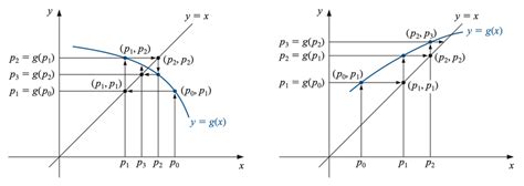 Image result for Fixed Point