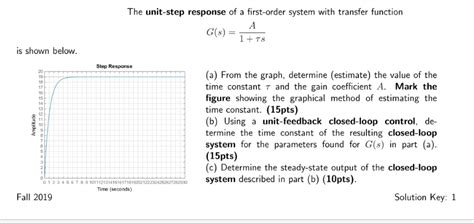 Image result for First Order System Unit Step Impulse