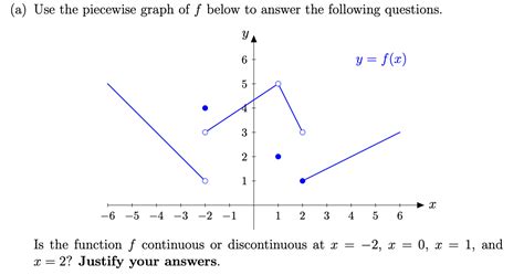 Image result for Discontinuous Piecewise Function Examples
