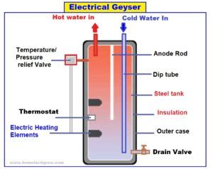 Electrical Term Open Hot に対する画像結果