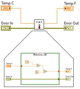 Image result for LabVIEW subVI Reference