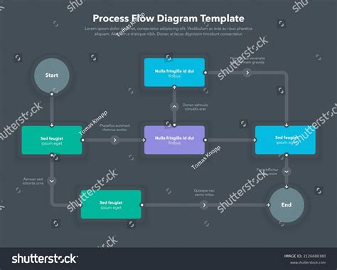 Image result for Simple Template Process Flow