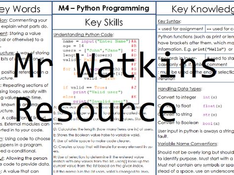 Toradh íomhá ar Python GCSE Computer Science