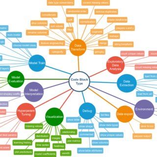 Toradh íomhá ar Taxonomy Code 207RC0000X