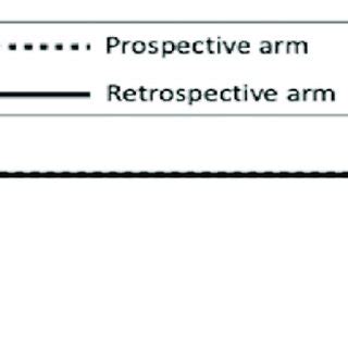 Image result for Algorithm of the Study