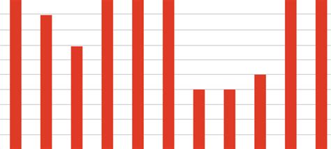 Image result for Workload Graph for Excel