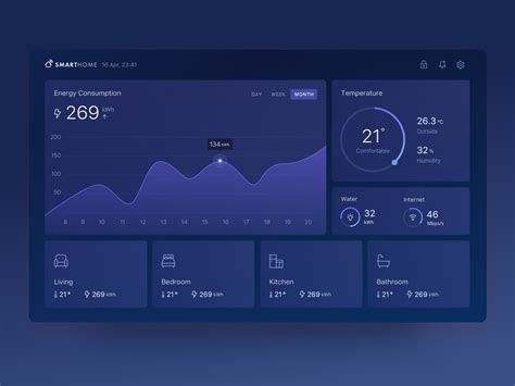 Image result for Design Smart Home Menu UI