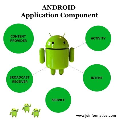 Image result for Android 4 Components