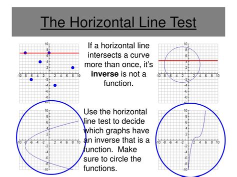 Image result for Inverse Function Horizontal Line Test