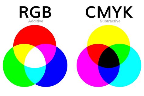 Toradh íomhá ar RGB Additive Color Model