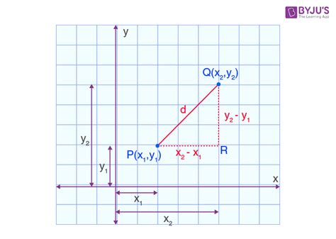 Image result for Euclidean Distance Between Two Matrices