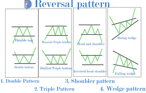 Jenis Chart Pattern に対する画像結果