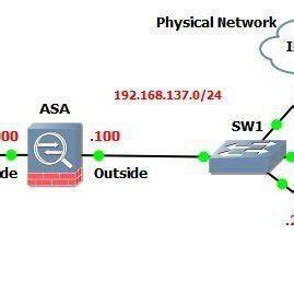 Afbeeldingsresultaten voor GNS3 Topo