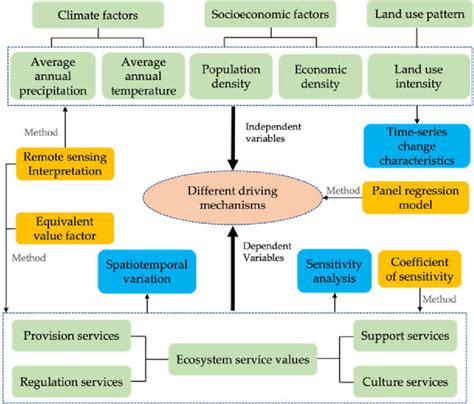 How Prepare Study Flow Chart に対する画像結果