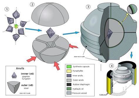 Creating Diamonds に対する画像結果