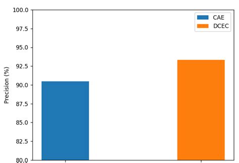 Image result for Classify Precision