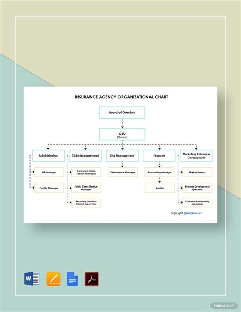 Insurance Program Structure Chart に対する画像結果