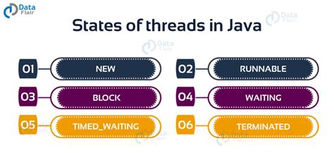 Image result for Threads in Java HD Images