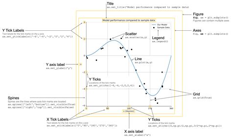 Toradh íomhá ar Figure in Python