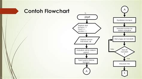 Image result for Contoh User Flow Pendidikan