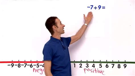 Image result for Negative Numbers with Decimals